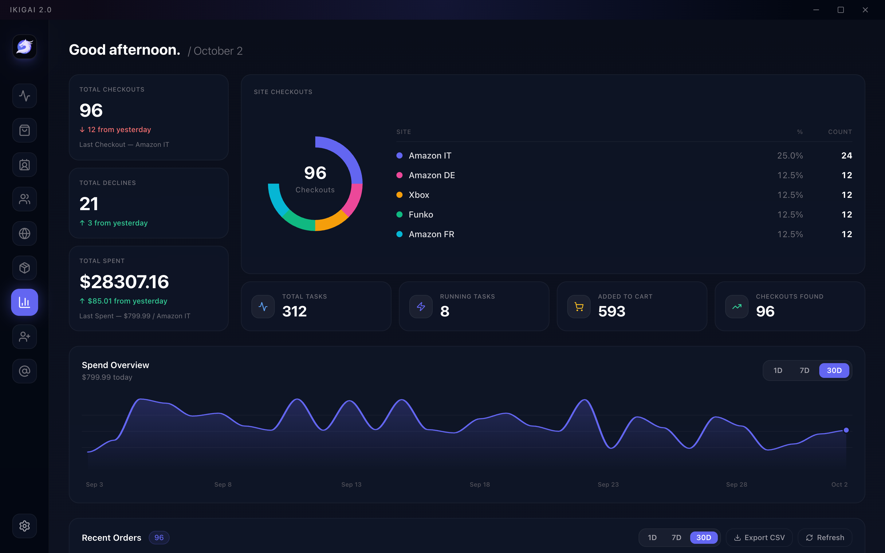Ikigai stats view